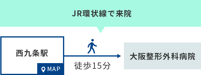 JR環状線で来院の場合、西九条駅から徒歩15分。