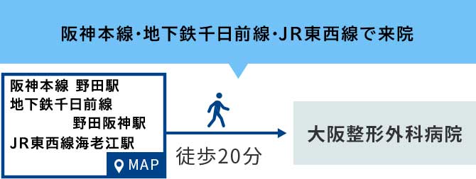 阪神本線・地下鉄千日前線・JR東西線で来院の場合、各駅から徒歩20分。
