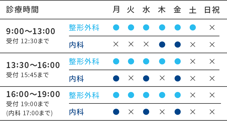 診療時間タイムテーブル