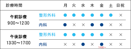 診療時間タイムテーブル