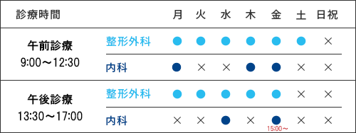 診療時間タイムテーブル
