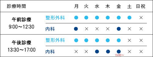 診療時間タイムテーブル