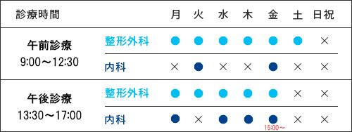 診療時間タイムテーブル